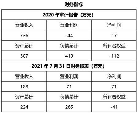 上海航空技術(shù)服務(wù)公司100%股權(quán)轉(zhuǎn)讓公告（項目編號 11bj04 0871）